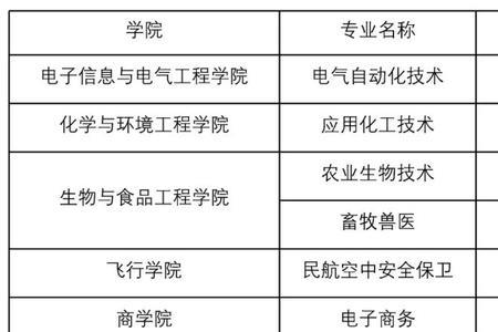 柳州工学院重点专业