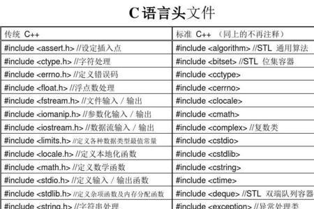 c语言include什么文件