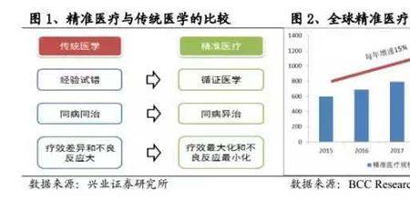 生物影像专业就业前景