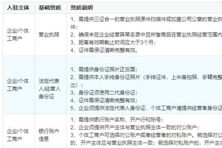 信息咨询类开通小店类目怎么选