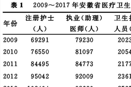 北京护理专业大专排名