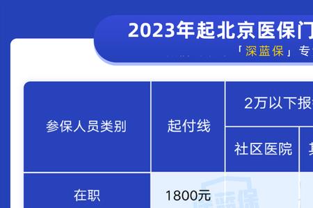 北京医保停交后还能查询余额吗