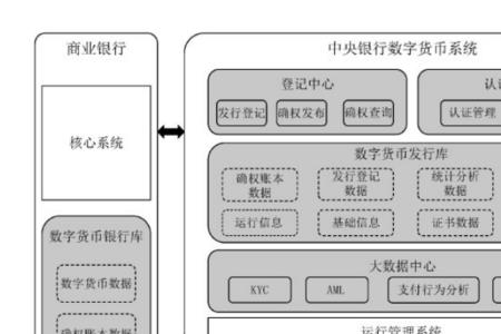 币是不是上下结构