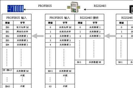 485通讯故障检测方法