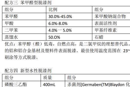 脱漆剂腐蚀亚克力吗