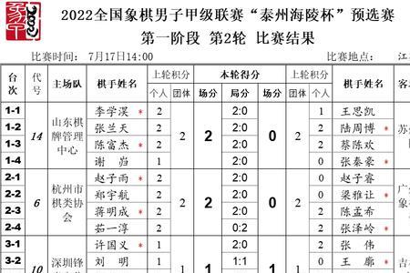 19年象甲战绩表