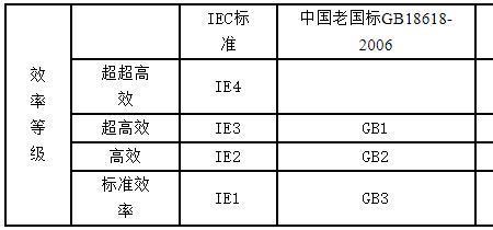 高压电机使用年限规定