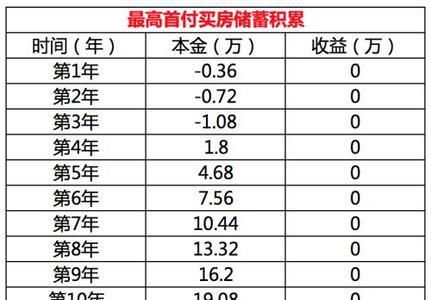 原始资金积累的三个元素