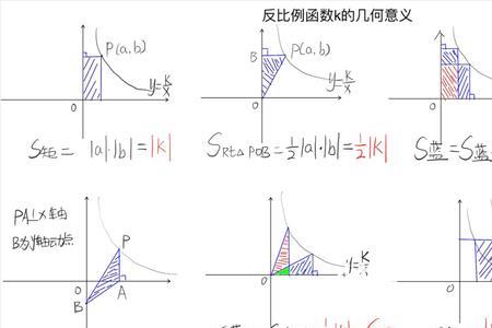 反比例函数k越大图像越近