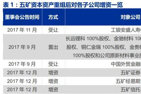 申万宏源证券可以开期货账户吗