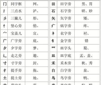 首字查什么部首