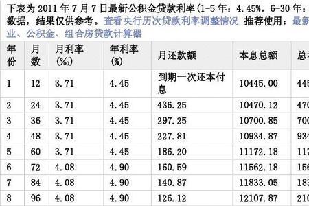 省呗的年利率是多少