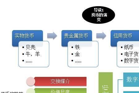 区域链技术与应用专业学什么