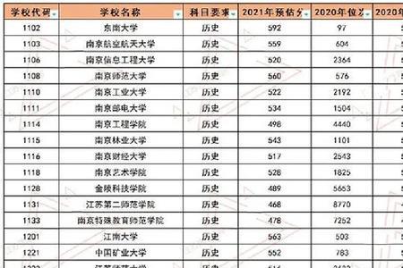 2014年江苏高考录取分数线