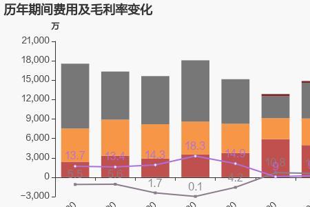 亚星化学经营范围