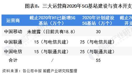 沈阳三大运营商哪个信号最好