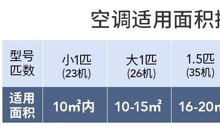 额定制冷量w7210是多少匹