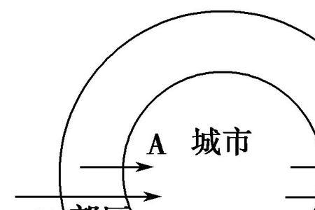 大城市中小城市面积怎么划分