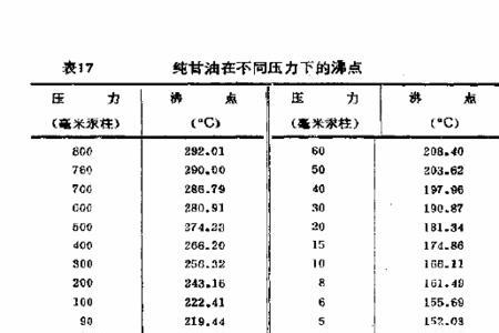 氯化钠不溶于水的原因