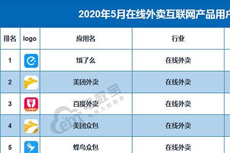 在线top5什么意思