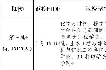 2022年新乡师范学院什么时候开学