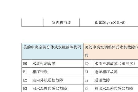 天加多联机空调故障代码