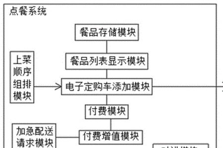 酒店管理属于哪个领域