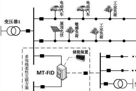 电力系统至少含几个发电厂