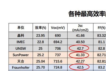 n型电池是hit电池吗