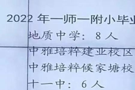 长沙小学所有学生参加派位吗