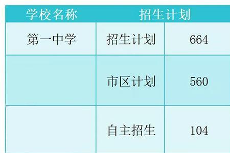 常州一中每年考入985的人多吗