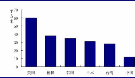 以色列的人均收入