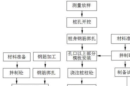 内墙保温板施工工艺流程图