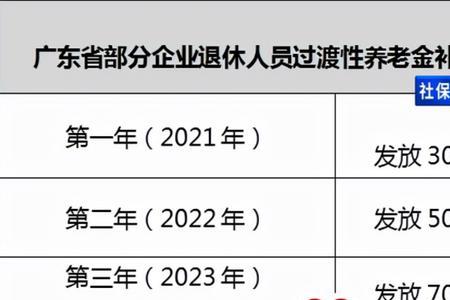 2022年7月退休多长时间领到退休金