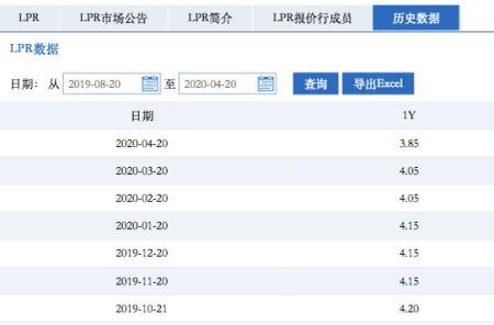 上浮85个基点是什么意思