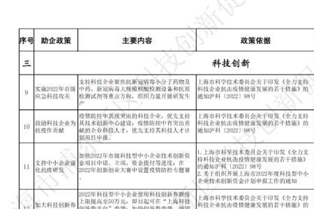 房地产纾困资金是按项目申请吗