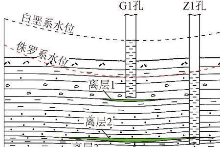 浅埋煤层的开采特点