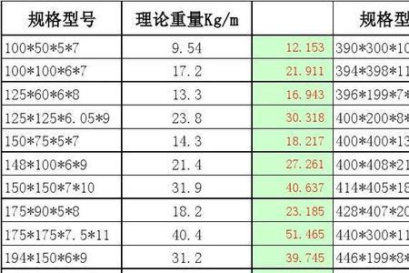 300*300h型钢的规格与重量表