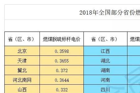 西部有多少个风电水电上市公司