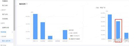 巨量星图视频审核需要多久