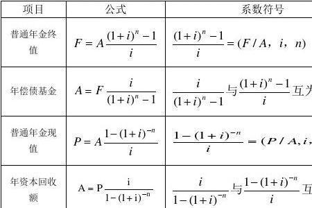 年初和年末现值的公式