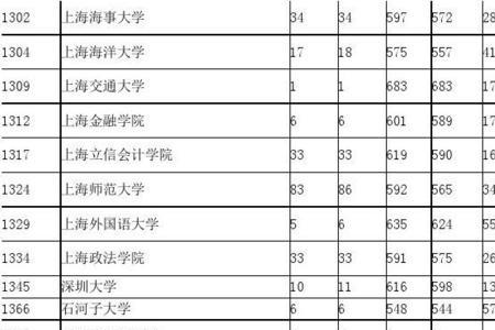 今年贵州文科347分能上贵师大吗吗