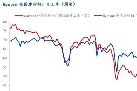 个体钢材生意一年利润