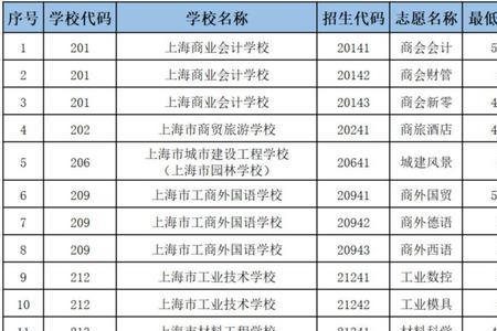 成都中本贯通的学校