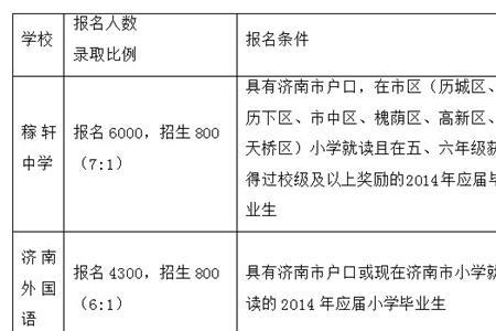 济南实验中学录取条件