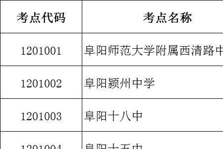 阜阳2022中考录取时间点