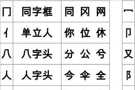 能单独成字也可以做偏旁的字