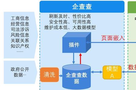 大数据能进什么国企