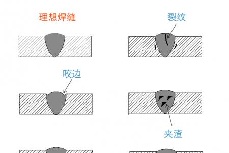 怎样做焊缝才能符合探测要求