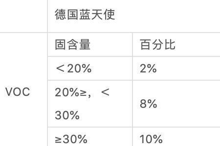 世界各国添加剂排名